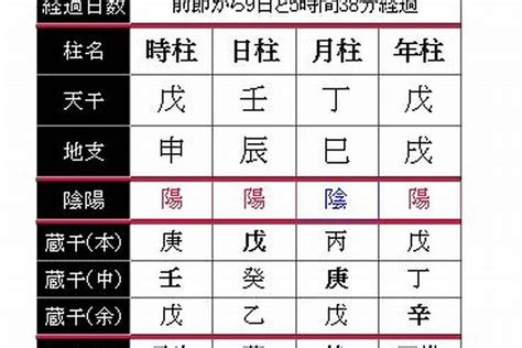 八字 天德 月德|八字命理之：天德、月德、太极贵人详解